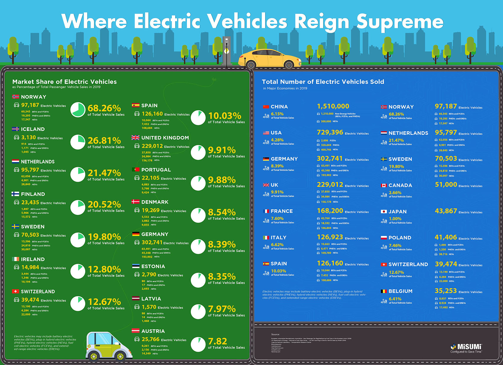 Electric Vehicle Market Share & Sales – WooAutoRepair.com – Your Source